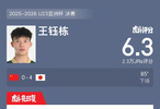 王钰栋对阵日本队全场数据：85分钟出场传球13次创造2次机会