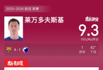 巴萨4比1胜哥本哈根，莱万破门获9.3高分