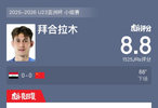 U23国足0比0战平伊拉克,拜合拉木获8.8分